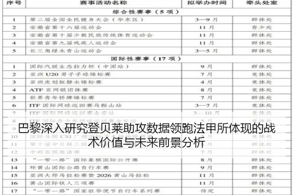 巴黎深入研究登贝莱助攻数据领跑法甲所体现的战术价值与未来前景分析